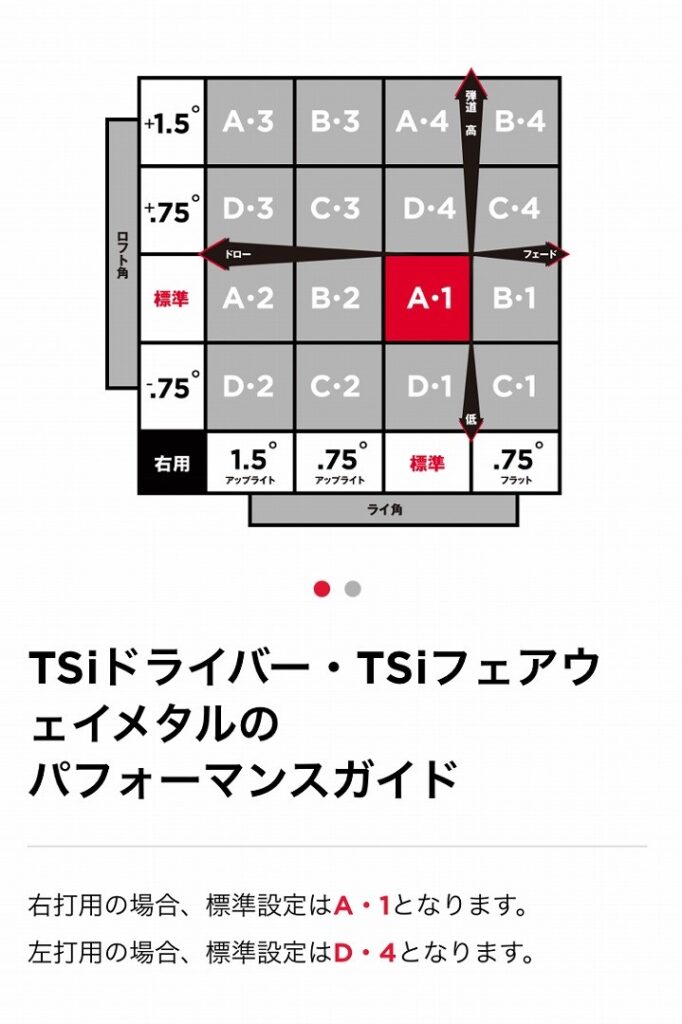 積極的に使いたい弾道調整機能 プロゴルフプラス